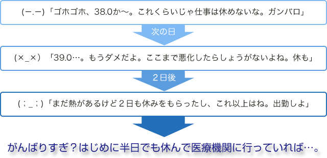 無理をすると・・・